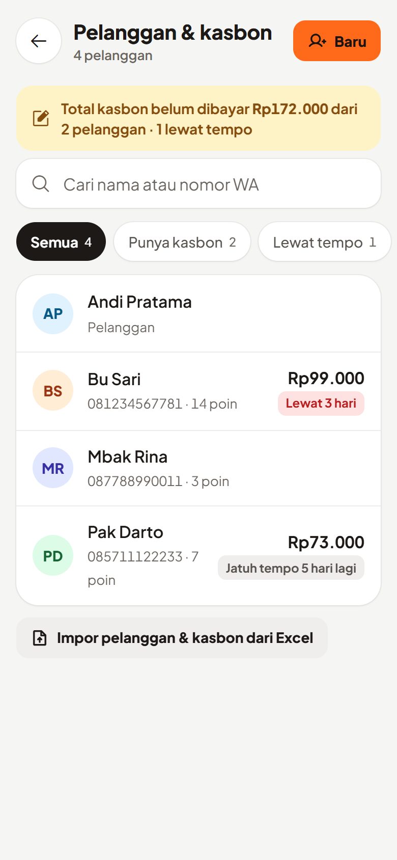 Daftar pelanggan dengan saldo kasbon